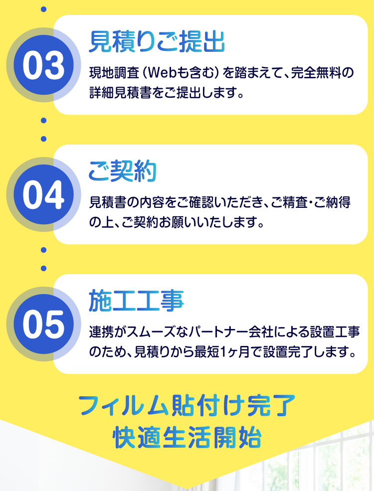 見積もり依頼→現地調査→見積もりご提出→ご契約→設置工事