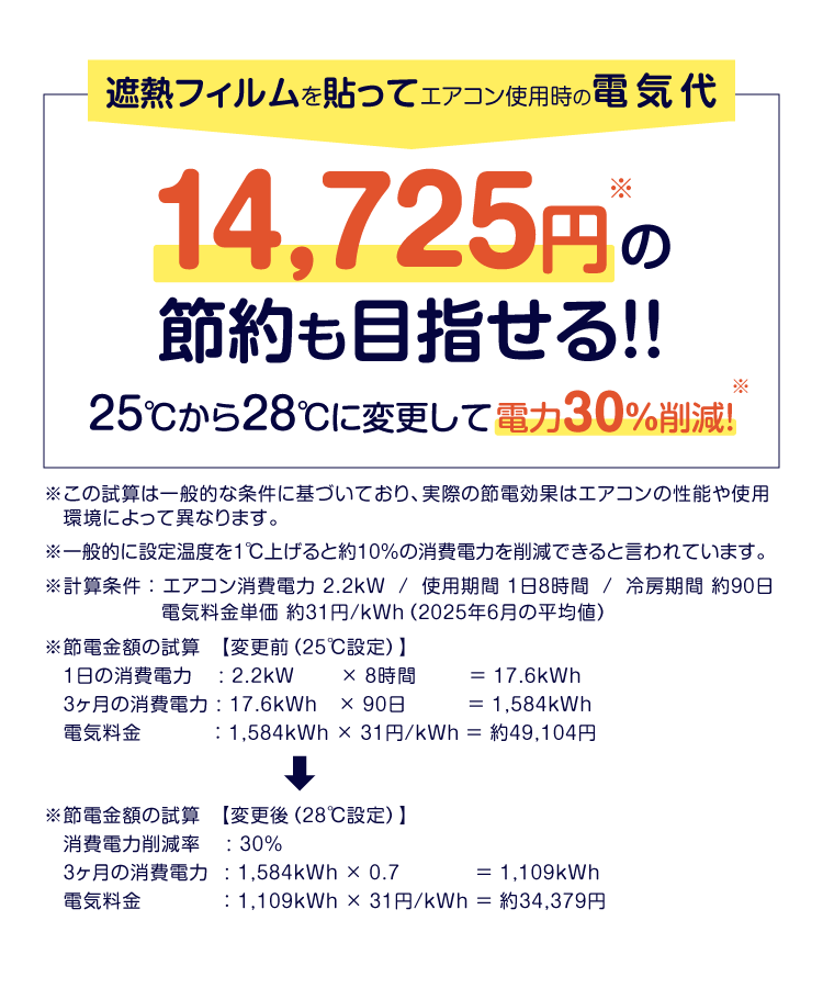 電気代14,725円の節約も目指せる！