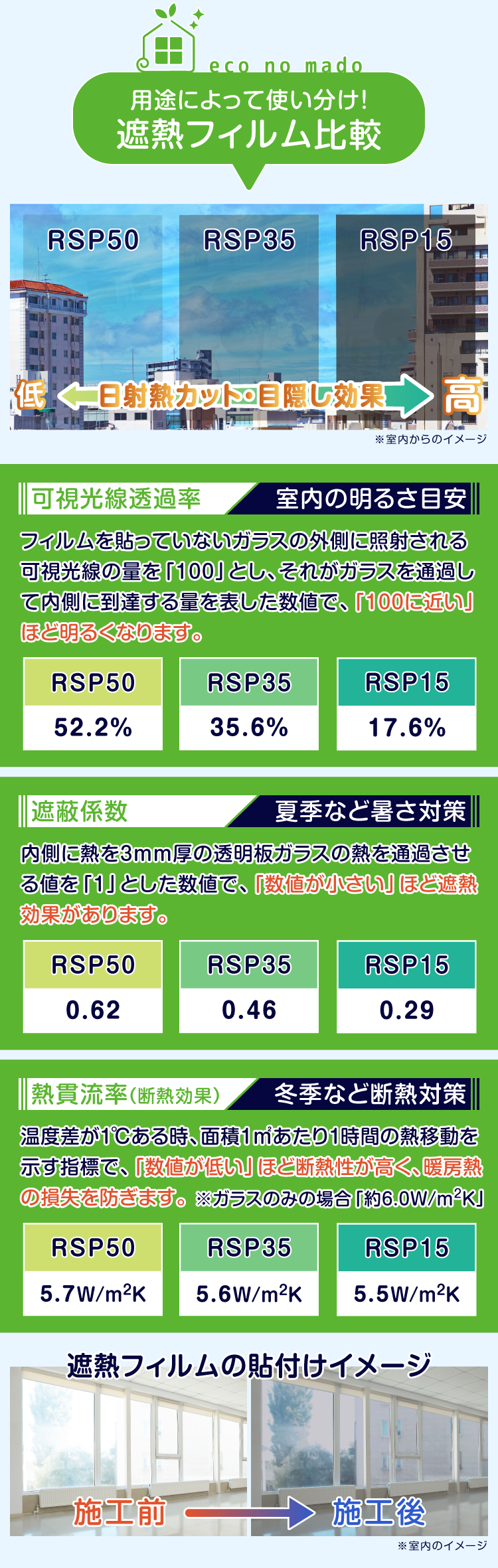 室内外で見栄えが変わる、3フィルムの比較