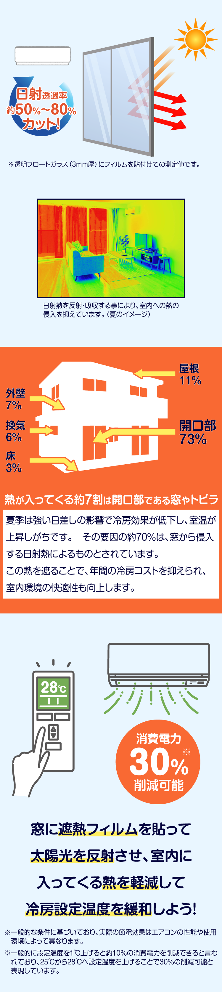 貼るだけで日射熱を反射し冷房効率アップの省エネ