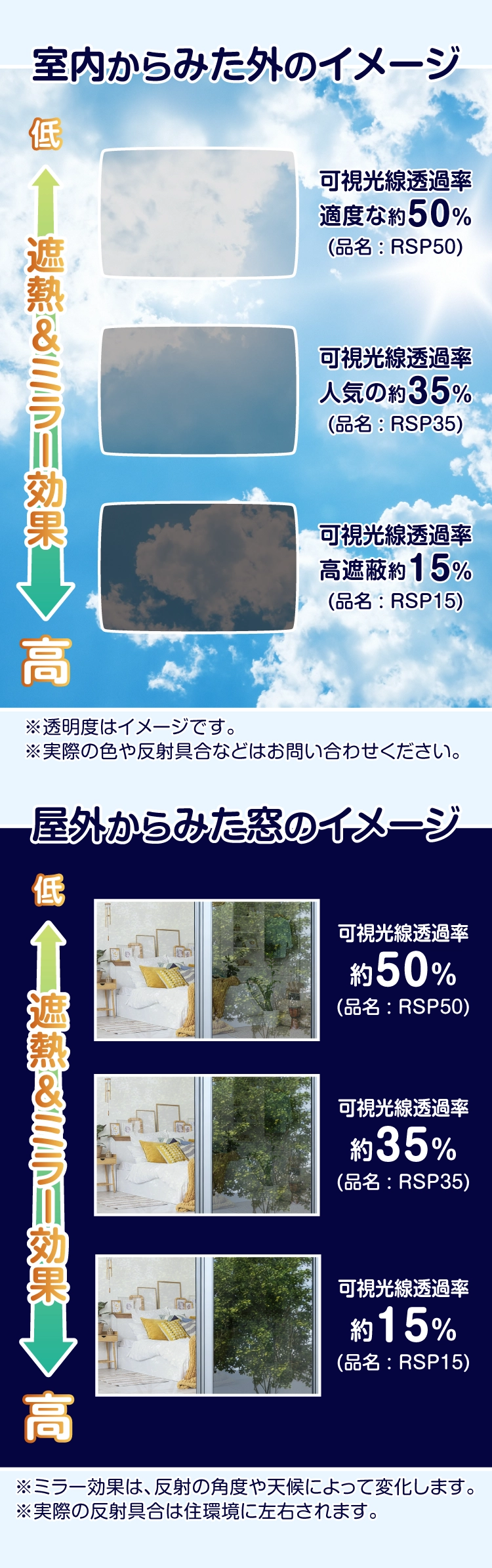 マジックミラー調で目隠し効果